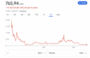 Predviđanje cijene Bitcoin Cash-a